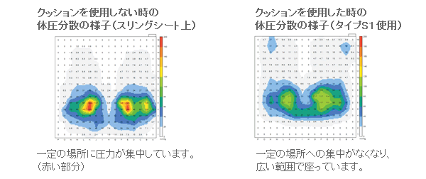 車いす用クッション にこにこクッション | タカノハートワークス