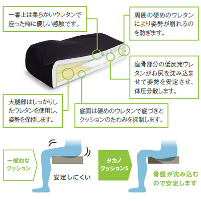 ウレタン積層構造図