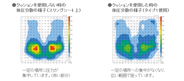 車いす用クッション タカノクッションR | タカノハートワークス