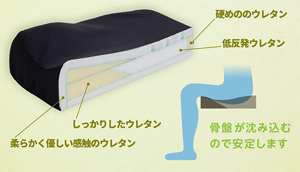 ウレタン積層構造図